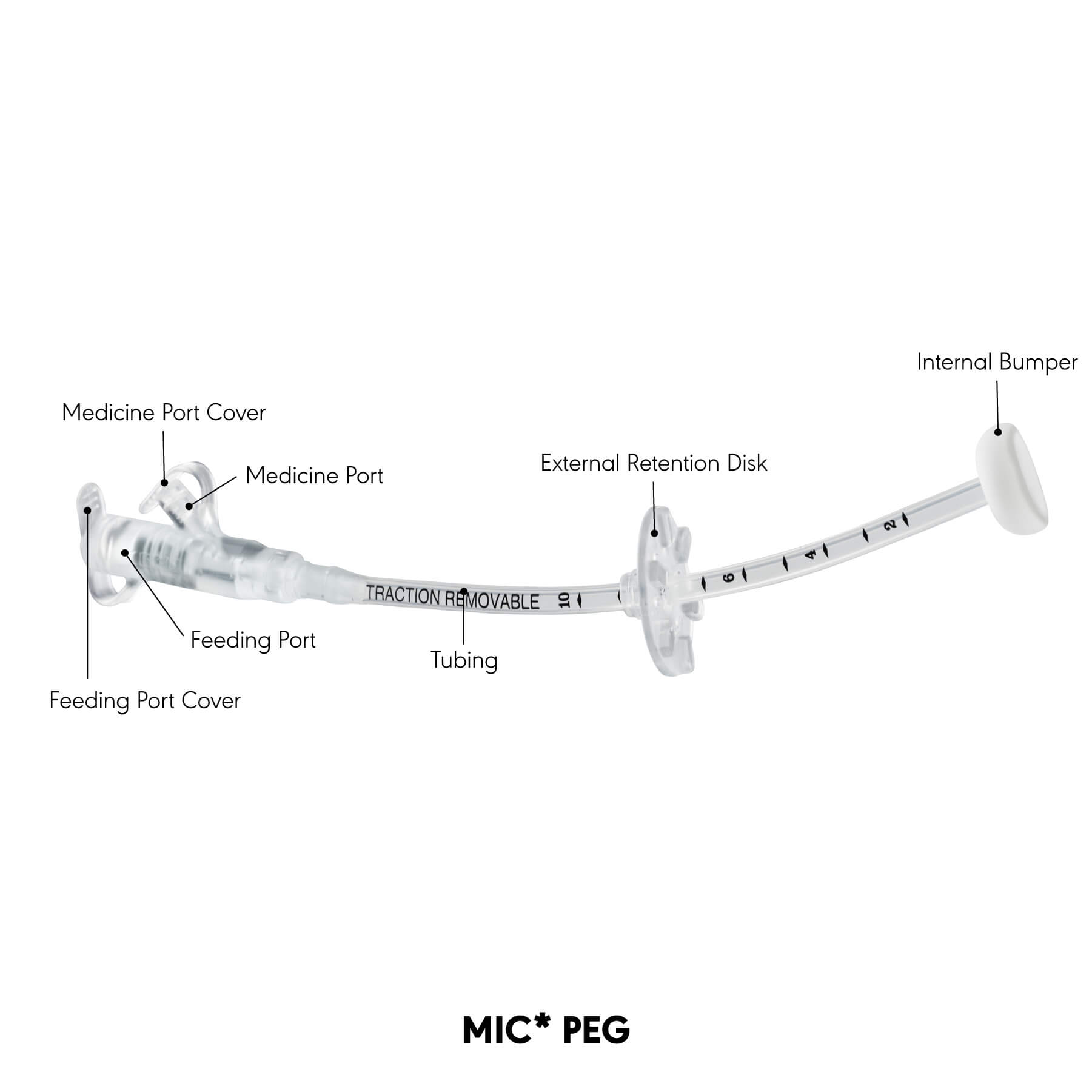 MIC* PEG product diagram